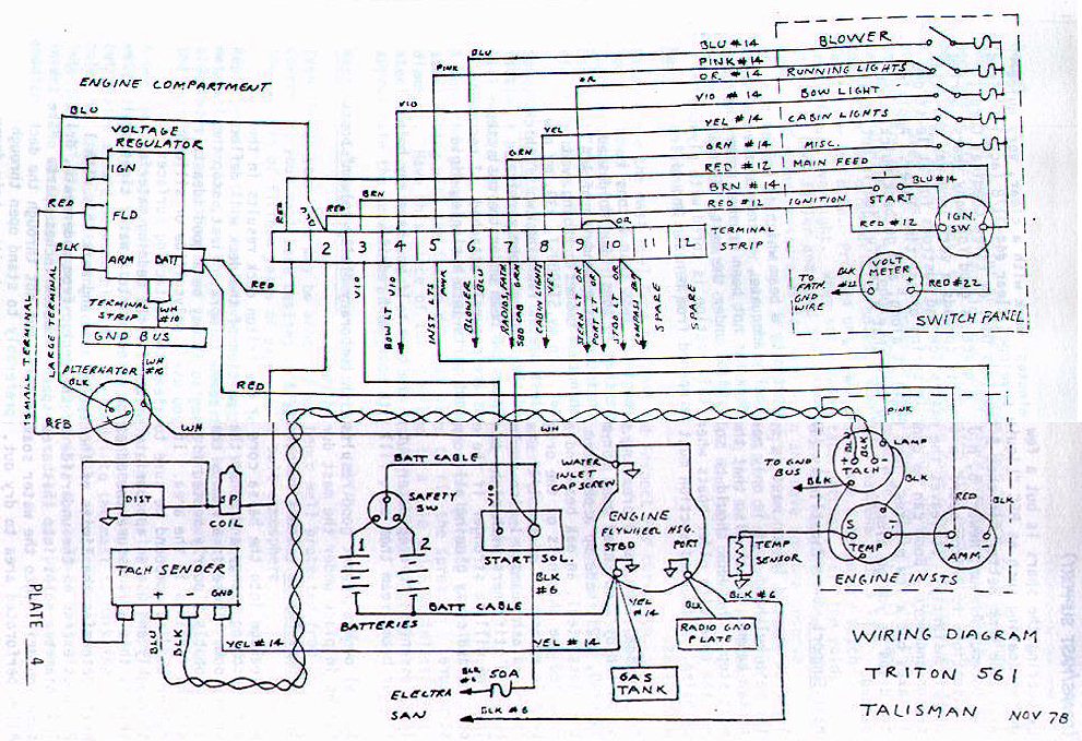 House Wiring Basics